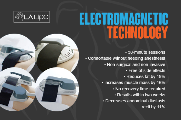 Graphic to show bullet points of how LA-EMS Body Sculpting Brownhills treatment works