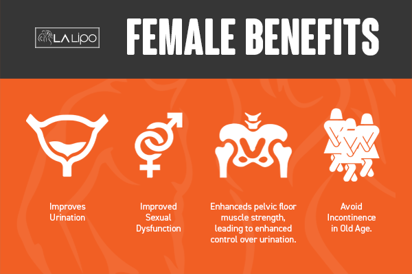 See our incontinence treatment prices and plans from LA LIPO Brownhills