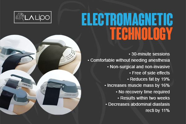 Benefits of LA-EMS Body Sculpting Treatment Brownhills