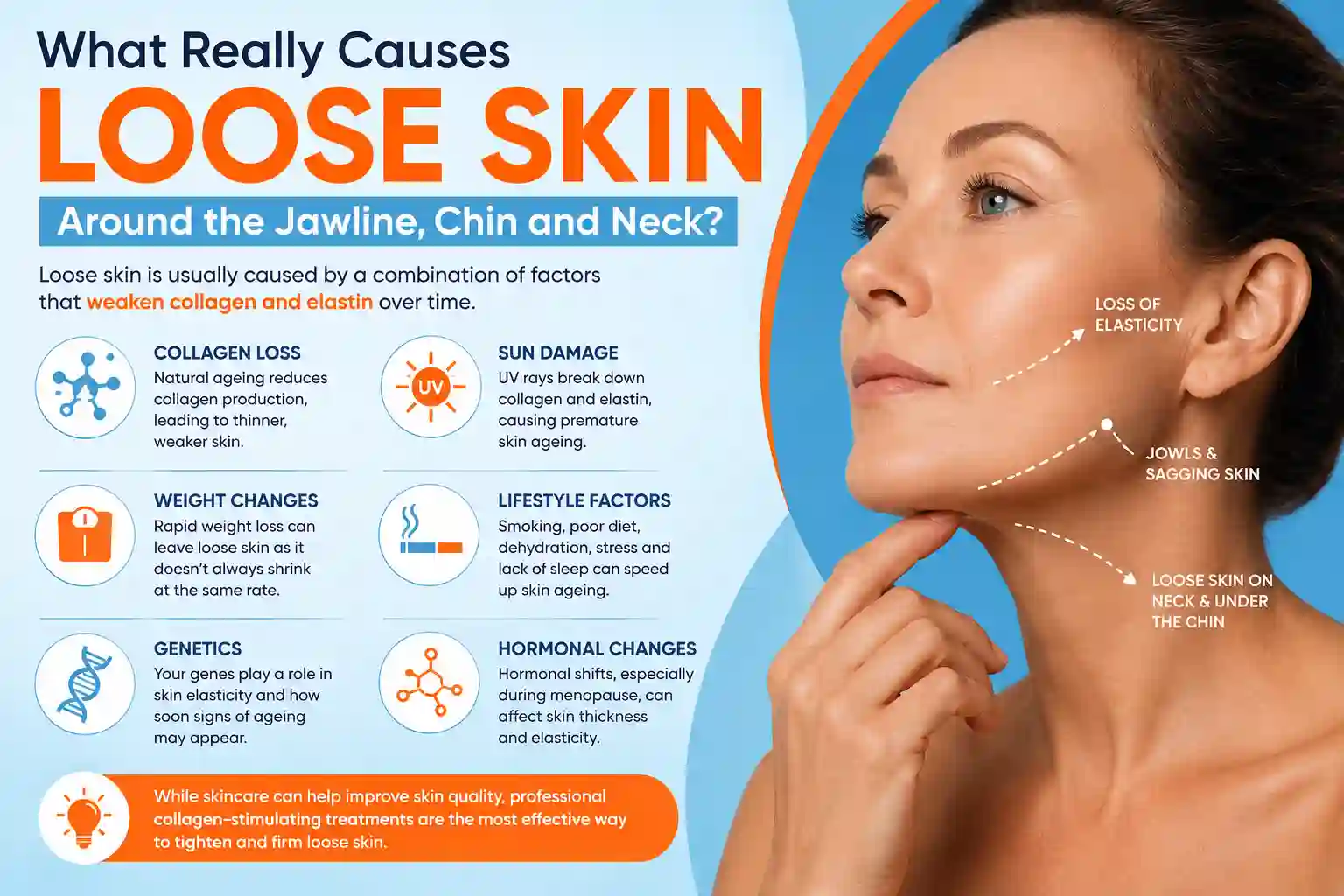 What Really Causes Loose Skin Around the Jawline, Chin and Neck Brownhills?
